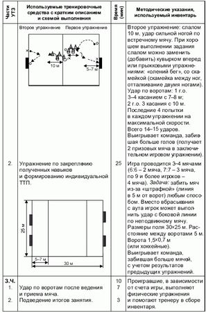 Андрей Петухов - Формирование основ индивидуального технико-тактического...