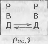 Виктор Шейнов - Как управлять другими, как управлять собой