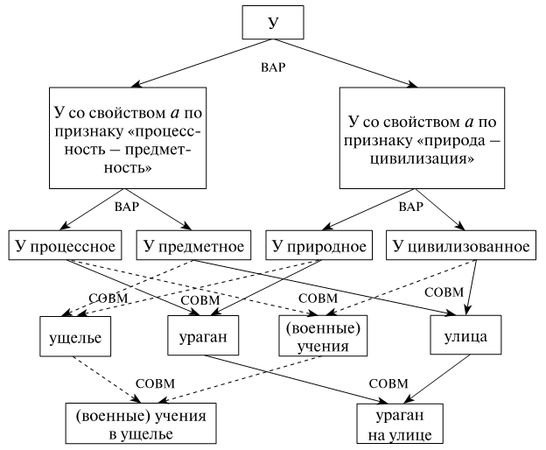 Юрий Щеглов - Проза. Поэзия. Поэтика. Избранные работы