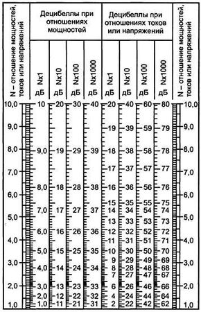 В. Бессонов - Радиоэлектроника для начинающих (и не только)