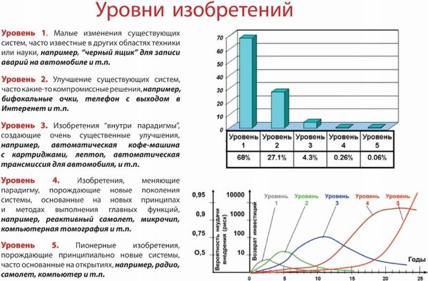 Алла Зусман, Борис Злотин - Воображайте! Школа креативного мышления