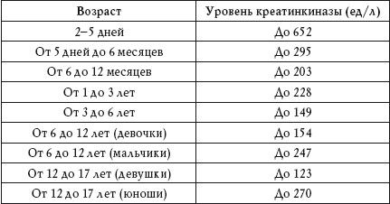 Дарья Нестерова - О чем говорят анализы. Расшифровка без консультации врача