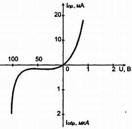 В. Бессонов - Радиоэлектроника для начинающих (и не только)