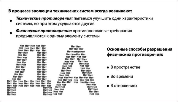 Алла Зусман, Борис Злотин - Воображайте! Школа креативного мышления