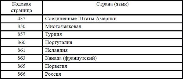 Игорь Гульев - Создаем вирус и антивирус