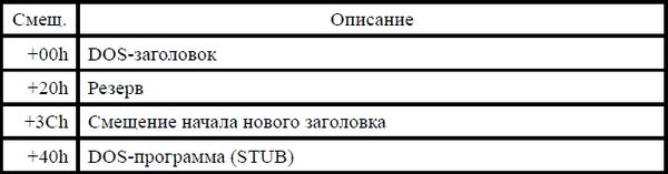 Игорь Гульев - Создаем вирус и антивирус
