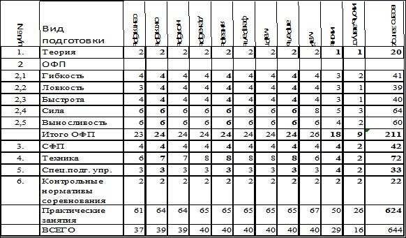 Евгений Головихин - Программа дополнительного образования детей "Самбо"
