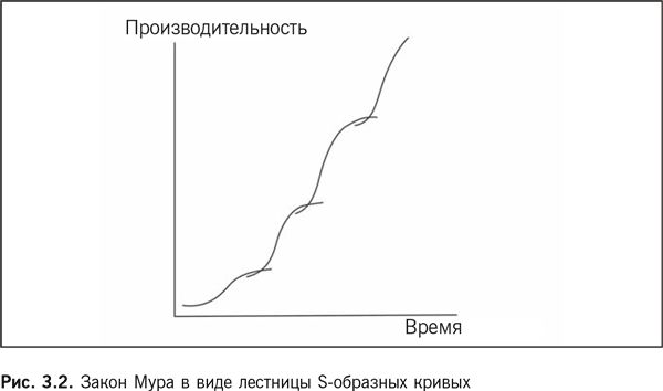 Мартин Форд - Роботы наступают: Развитие технологий и будущее без работы