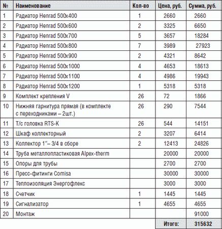 О. Платонов - Как отопить загородный дом