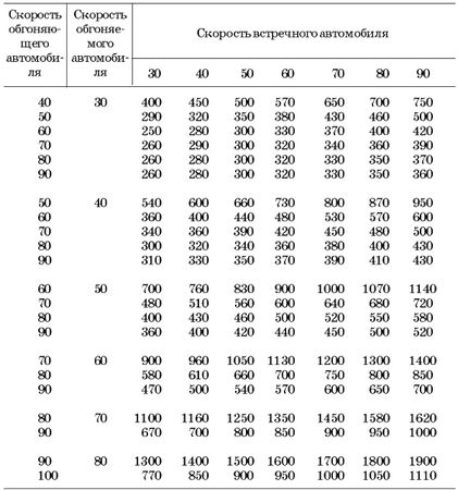 Виктор Иванов - Самоучитель по вождению автомобиля