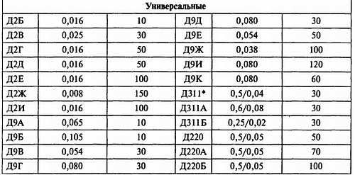 В. Бессонов - Радиоэлектроника для начинающих (и не только)