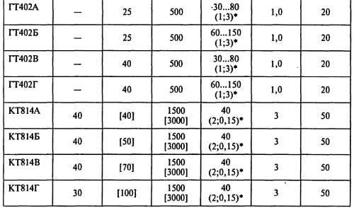 В. Бессонов - Радиоэлектроника для начинающих (и не только)