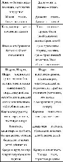Наталья Гусева - Русский Север - прародина индославов