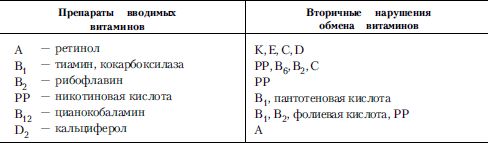 Справочник практического врача. Книга 1