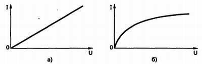 Радиоэлектроника для начинающих (и не только)