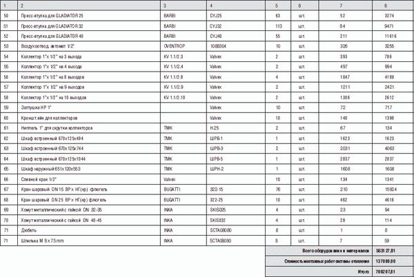 О. Платонов - Как отопить загородный дом
