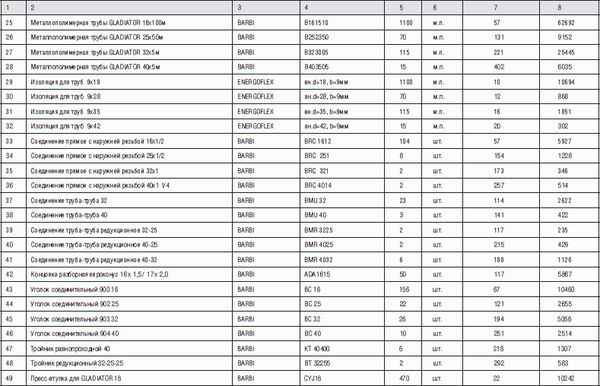 О. Платонов - Как отопить загородный дом