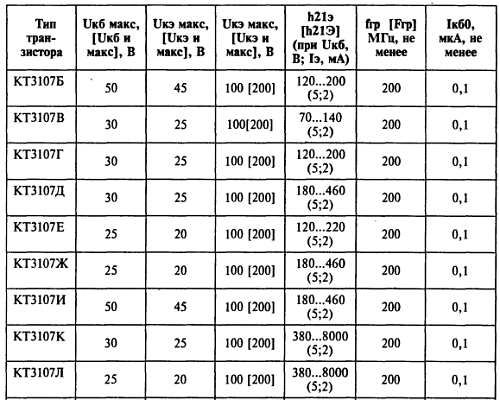 В. Бессонов - Радиоэлектроника для начинающих (и не только)
