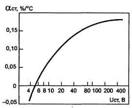 В. Бессонов - Радиоэлектроника для начинающих (и не только)