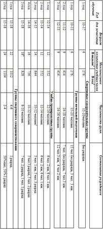 Евгений Головихин - Программа дополнительного образования детей "Самбо"