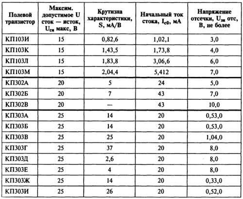 В. Бессонов - Радиоэлектроника для начинающих (и не только)