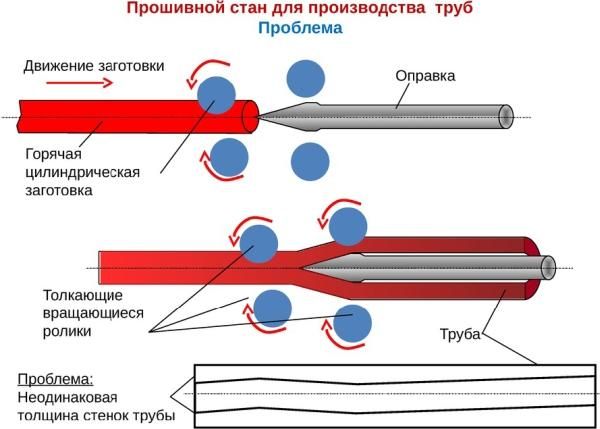 Алла Зусман, Борис Злотин - Воображайте! Школа креативного мышления