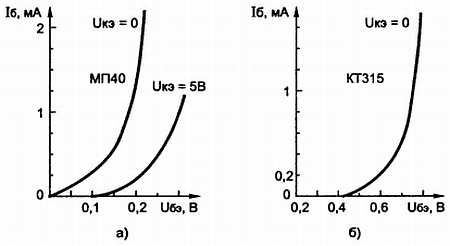 В. Бессонов - Радиоэлектроника для начинающих (и не только)