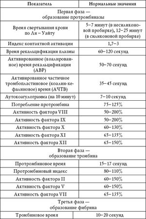 Дарья Нестерова - О чем говорят анализы. Расшифровка без консультации врача