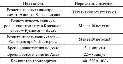 Дарья Нестерова - О чем говорят анализы. Расшифровка без консультации врача
