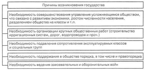 Коллектив авторов - Общая теория права и государства: Учебник
