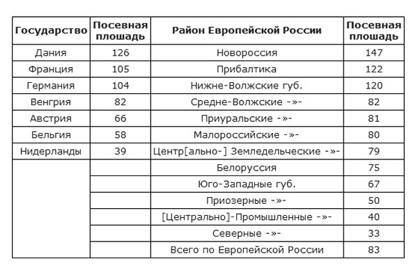 Елена Прудникова - Битва за хлеб. От продразверстки до коллективизации