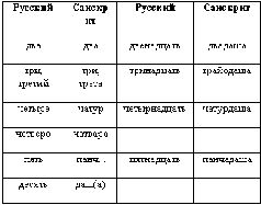 Наталья Гусева - Русский Север - прародина индославов