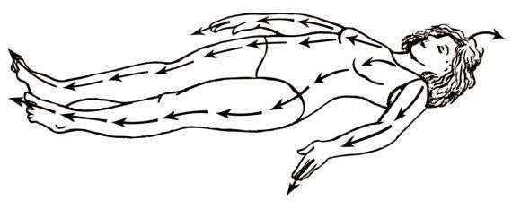 О. Мартин - Энциклопедия массажа