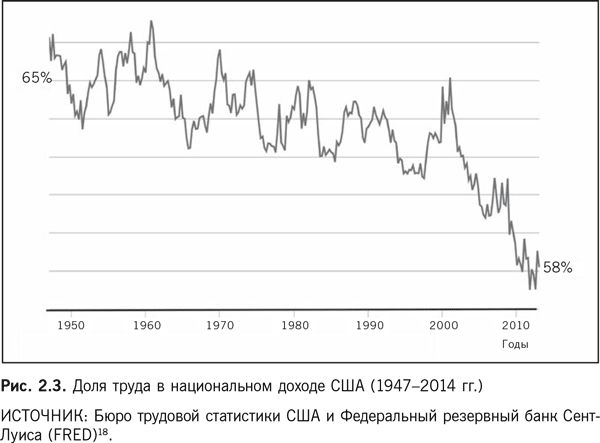 Мартин Форд - Роботы наступают: Развитие технологий и будущее без работы