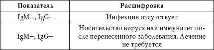 О чем говорят анализы. Расшифровка без...