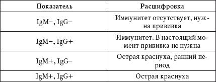 Дарья Нестерова - О чем говорят анализы. Расшифровка без консультации врача