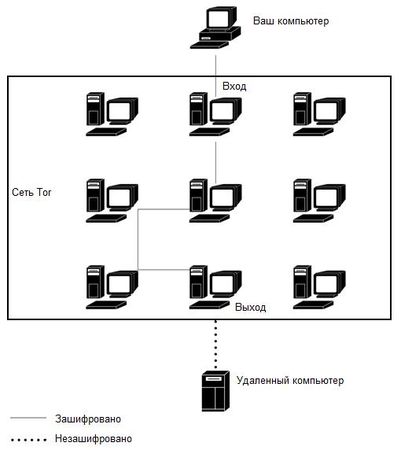 Денис Колисниченко - Анонимность и безопасность в Интернете. От...
