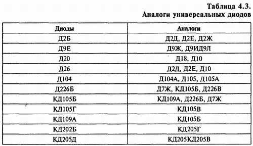 В. Бессонов - Радиоэлектроника для начинающих (и не только)