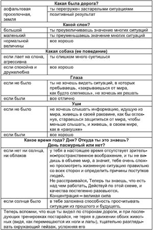 Елена Кутовая - Психология победы. Секреты подготовки олимпийских чемпионов и...