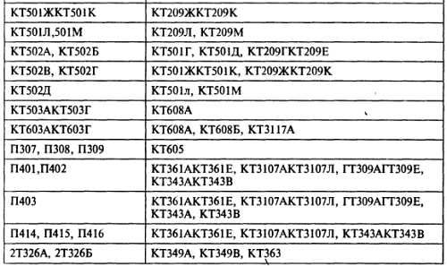 В. Бессонов - Радиоэлектроника для начинающих (и не только)