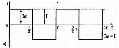 В. Бессонов - Радиоэлектроника для начинающих (и не только)