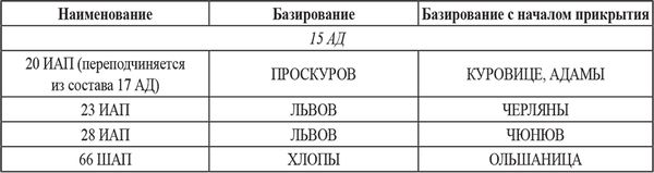 Валентин Рунов - Удар по Украине. Вермахт против Красной Армии