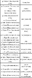 Наталья Гусева - Русский Север - прародина индославов