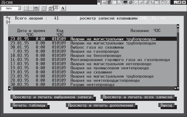Павел Дубнов - Access 2002: Самоучитель
