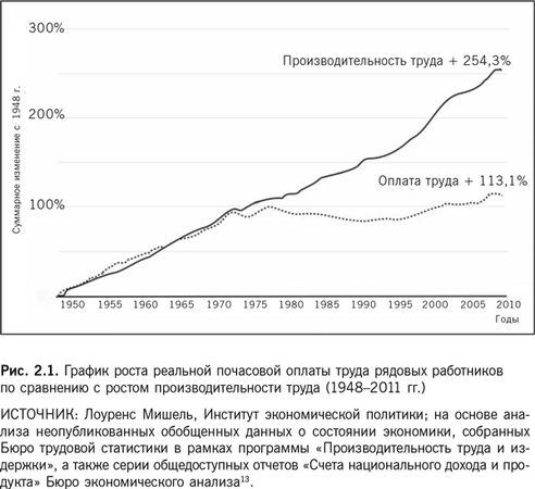 Мартин Форд - Роботы наступают: Развитие технологий и будущее без работы