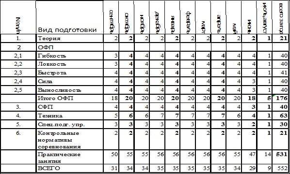 Евгений Головихин - Программа дополнительного образования детей "Самбо"