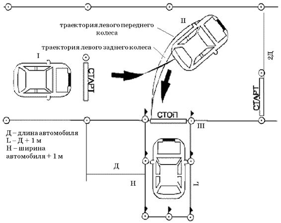 Виктор Иванов - Самоучитель по вождению автомобиля