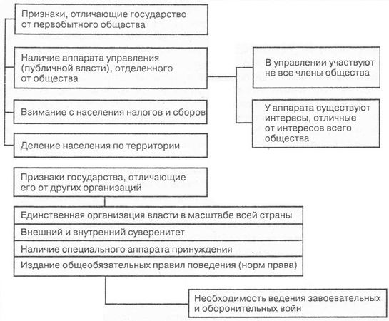 Коллектив авторов - Общая теория права и государства: Учебник