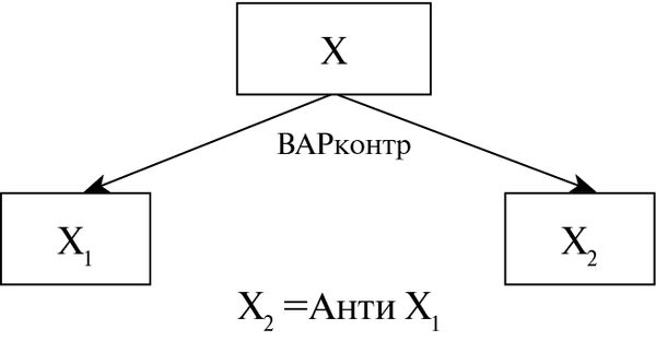 Юрий Щеглов - Проза. Поэзия. Поэтика. Избранные работы
