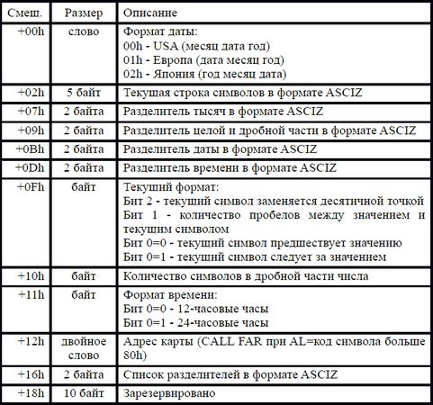 Игорь Гульев - Создаем вирус и антивирус